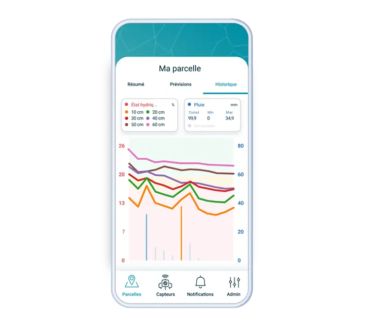 etat hydrique capacitive weenat
