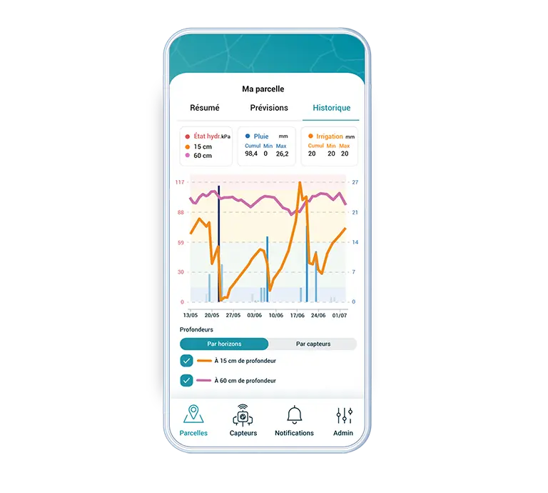 etat hydrique tension app weenat