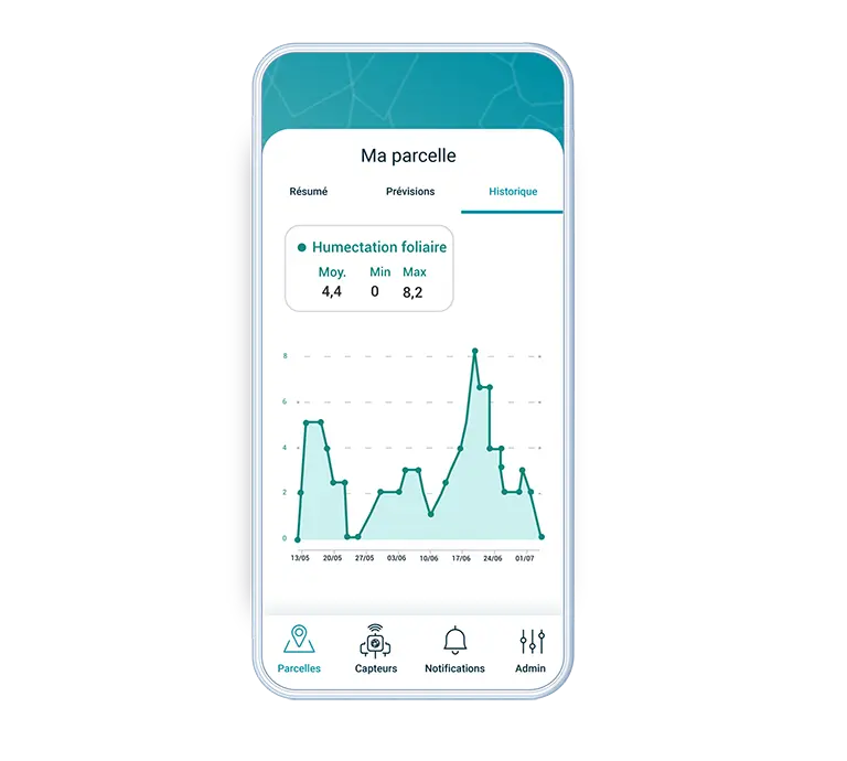 humectation foliaire app weenat