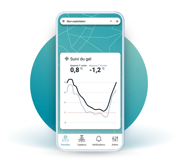 smartphone gel weenat